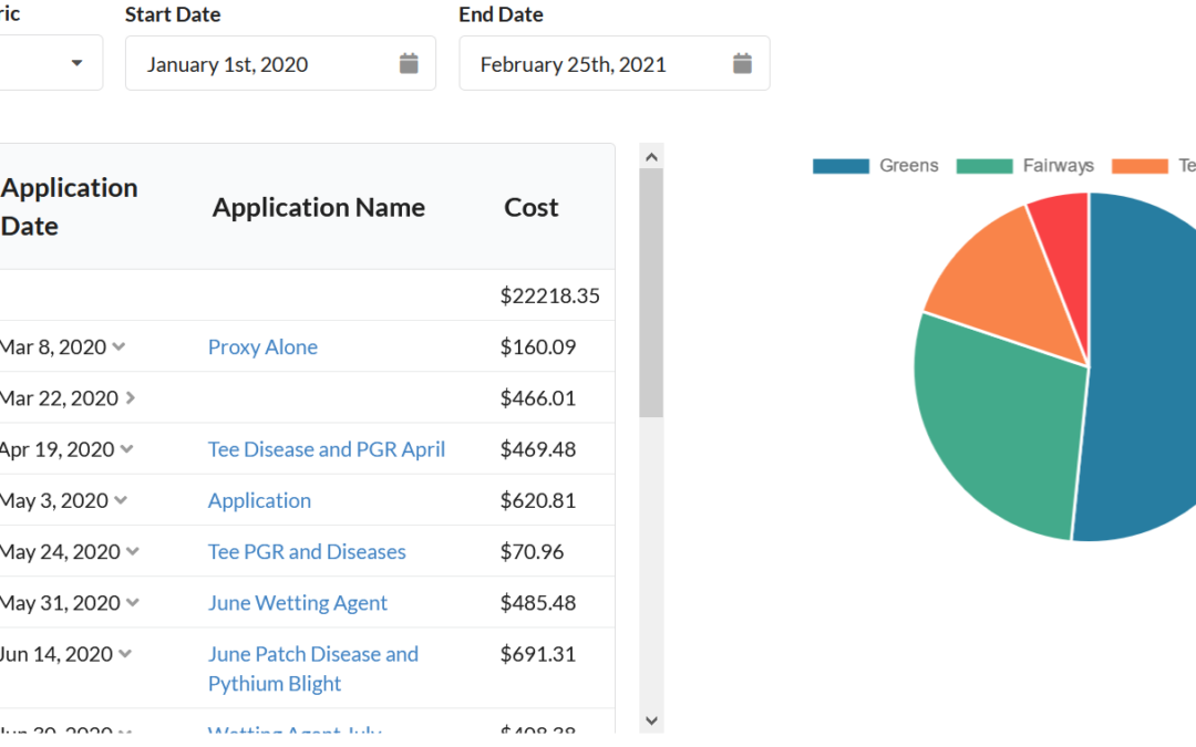 How much did that application cost?