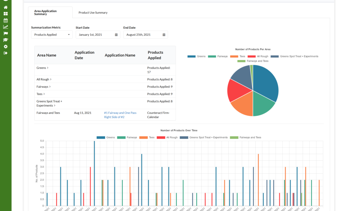 Application Summary Aids EOP Planning