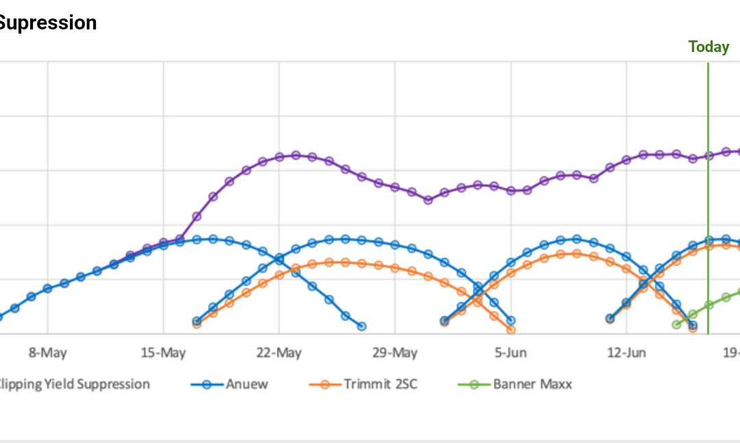 Moving Beyond PGR GDD Intervals